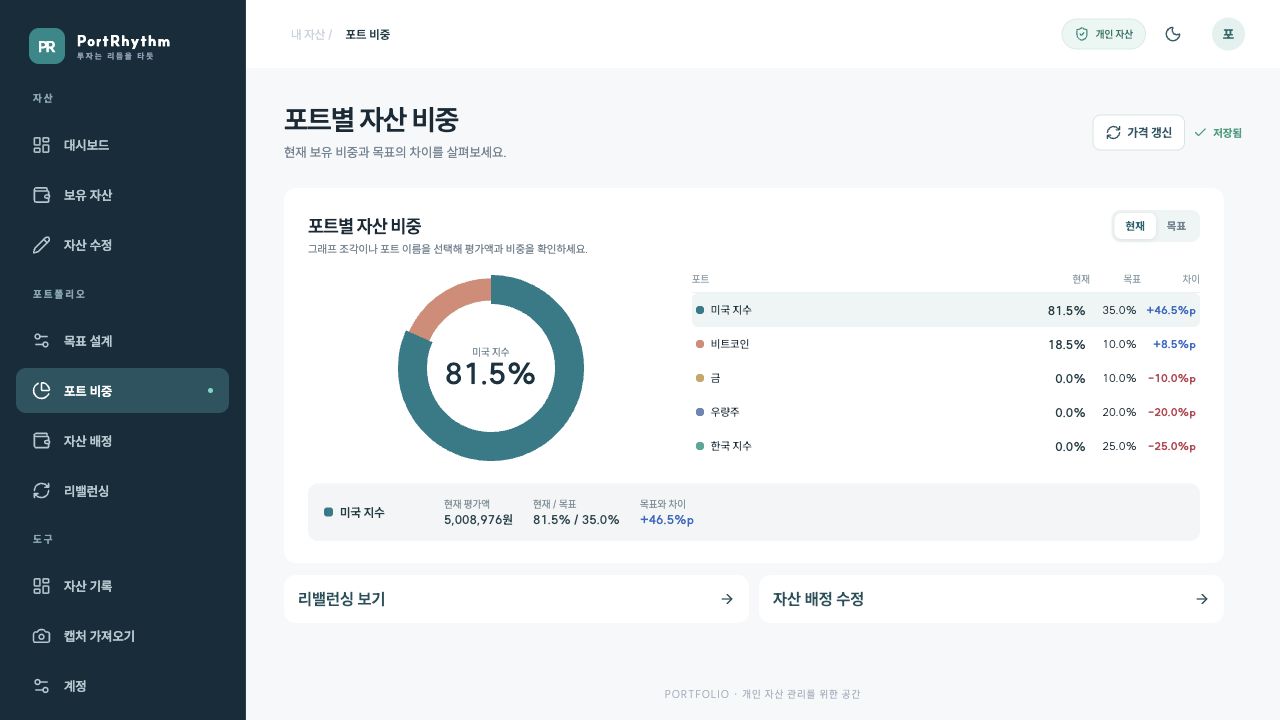 원형 그래프와 포트별 현재·목표 비중을 비교하는 화면